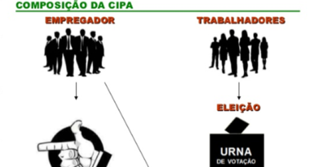 Membros da CIPA tem Estabilidade no Emprego?