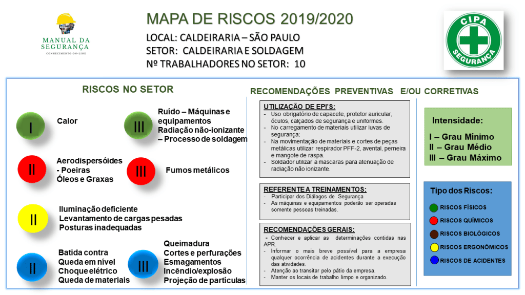 Mapas de risco Caldeiraria