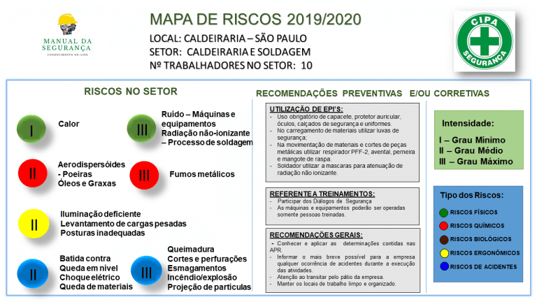 O Que é Mapa De Risco Qual O Objetivo Quem Deve Elaborar O Mapa De