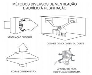 soldagem exaustão ventilação