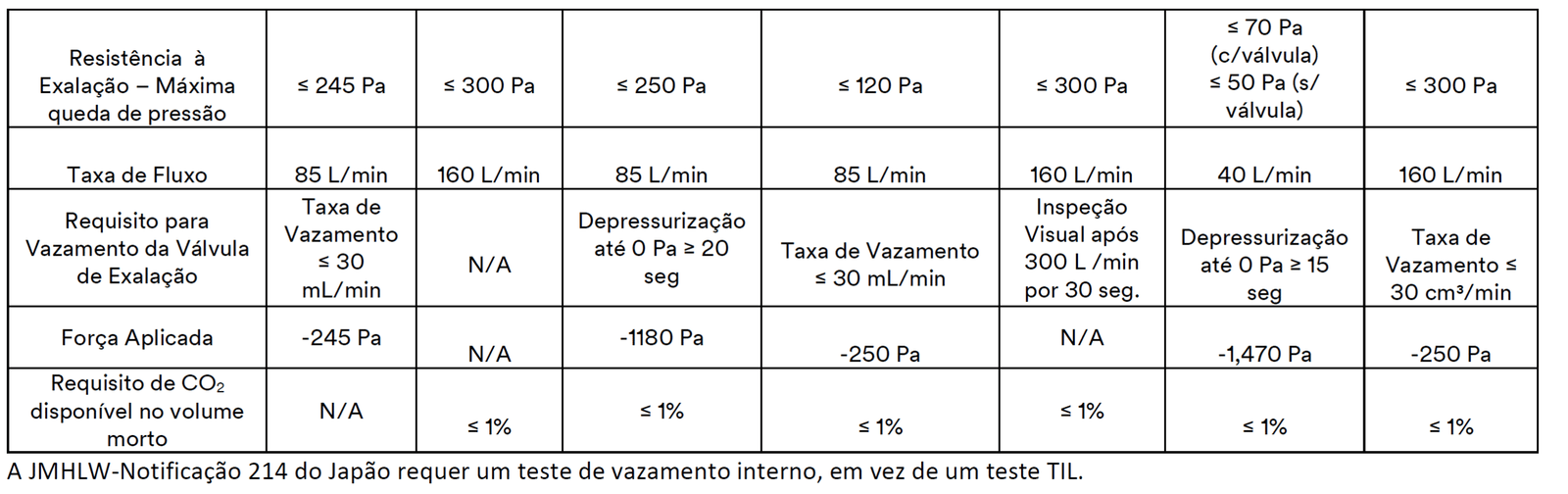 A Grande Batalha das Máscaras: PFF2, N95, KN95 - Qual é a Diferença Real?