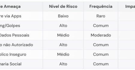 Planilha Taxa de Frequência e Gravidade Excel Grátis e Calculadora Automática – NBR 14280